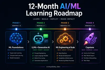 A 12-Month AI/ML Roadmap for Engineers Who Feel Behind